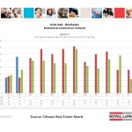 ottawa real estate board oreb mls statistics