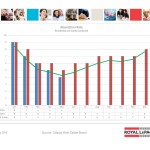 ottawa real estate board oreb mls statistics