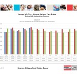 ottawa real estate board oreb mls statistics