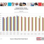 ottawa real estate board oreb mls statistics