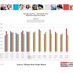 ottawa real estate board oreb mls statistics