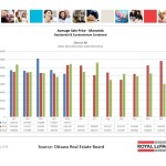 ottawa real estate board oreb mls statistics