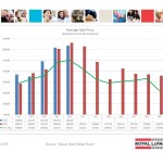 ottawa real estate board oreb mls statistics