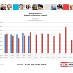 ottawa real estate board oreb mls statistics