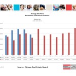 ottawa real estate board oreb mls statistics