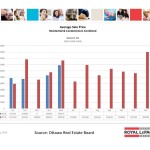 ottawa real estate board oreb mls statistics