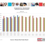 ottawa real estate board oreb mls statistics