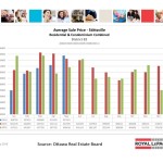 ottawa real estate board oreb mls statistics