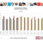 ottawa real estate board oreb mls statistics