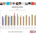 ottawa real estate board oreb mls statistics