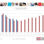 ottawa real estate board oreb mls statistics