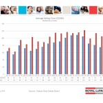 ottawa real estate board oreb mls statistics