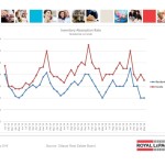 ottawa real estate board oreb mls statistics