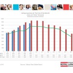 ottawa real estate board oreb mls statistics