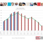 ottawa real estate board oreb mls statistics