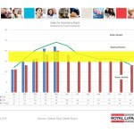 ottawa real estate board oreb mls statistics