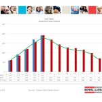 ottawa real estate board oreb mls statistics