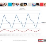 ottawa real estate board oreb mls statistics