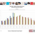 ottawa real estate board oreb mls statistics