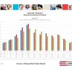 ottawa real estate board oreb mls statistics