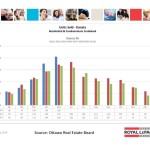 ottawa real estate board oreb mls statistics