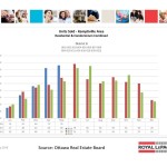 ottawa real estate board oreb mls statistics