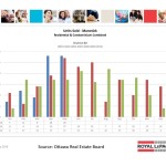 ottawa real estate board oreb mls statistics