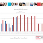 ottawa real estate board oreb mls statistics