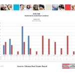 ottawa real estate board oreb mls statistics