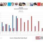 ottawa real estate board oreb mls statistics