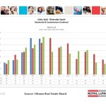 ottawa real estate board oreb mls statistics