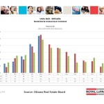 ottawa real estate board oreb mls statistics