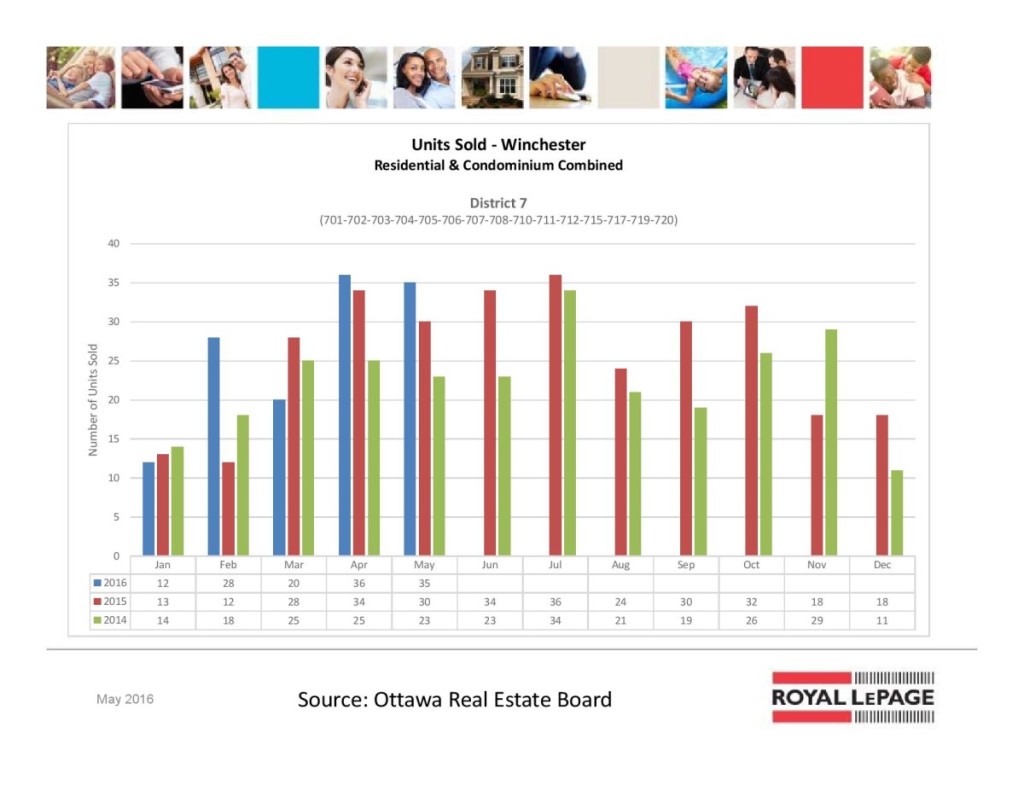 ottawa real estate board oreb mls statistics