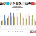 ottawa real estate board oreb mls statistics