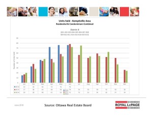 ottawa real estate board oreb mls statistics