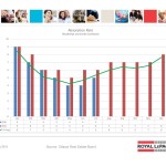 ottawa real estate board oreb mls statistics