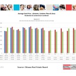 ottawa real estate board oreb mls statistics