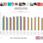 ottawa real estate board oreb mls statistics