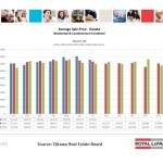 ottawa real estate board oreb mls statistics