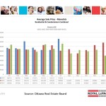 ottawa real estate board oreb mls statistics