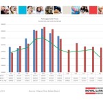 ottawa real estate board oreb mls statistics