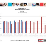 ottawa real estate board oreb mls statistics