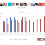 ottawa real estate board oreb mls statistics