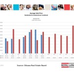 ottawa real estate board oreb mls statistics