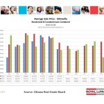 ottawa real estate board oreb mls statistics