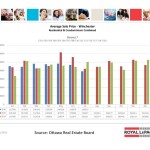 ottawa real estate board oreb mls statistics