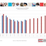 ottawa real estate board oreb mls statistics