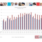 ottawa real estate board oreb mls statistics