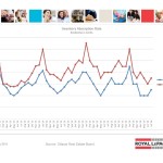 ottawa real estate board oreb mls statistics