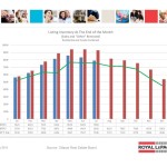 ottawa real estate board oreb mls statistics